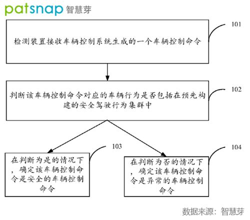 創(chuàng)新公司評(píng)測(cè)室 圖森未來(lái)——全球自動(dòng)駕駛卡車(chē)第一股如何落地貨運(yùn)物流