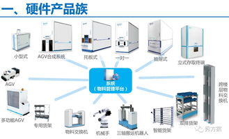無人值守工廠物資物流智能化管理系統解決方案