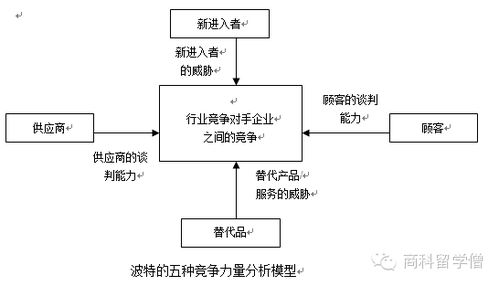 全球著名咨詢公司管理咨詢常用模型完整指南 賦能商賽、論文與物流工程咨詢