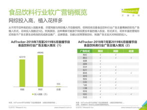 2019年中國網絡廣告營銷系列報告之食品飲料篇 營銷投入領跑全行業(yè)，驅動銷售新增長
