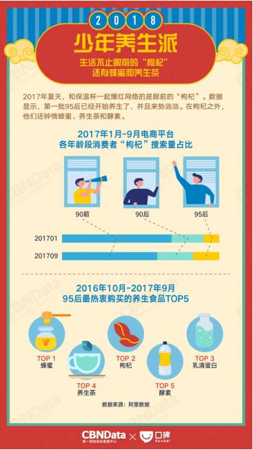 消費(fèi)升級下的味蕾革命 CBNData與口碑聯(lián)合發(fā)布2018生活消費(fèi)趨勢報(bào)告，解讀食品銷售新風(fēng)向