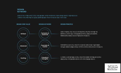 虛擬現(xiàn)實(shí)人工智能開發(fā)公司的品牌形象與軟件開發(fā)基石