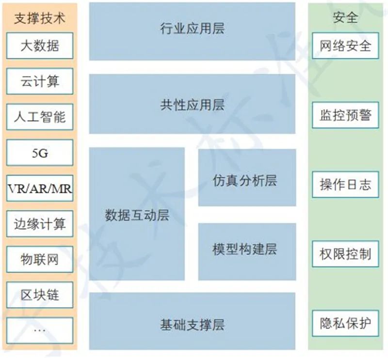數(shù)字孿生與AI基礎(chǔ)軟件 技術(shù)熱點(diǎn)、行業(yè)動態(tài)與未來展望